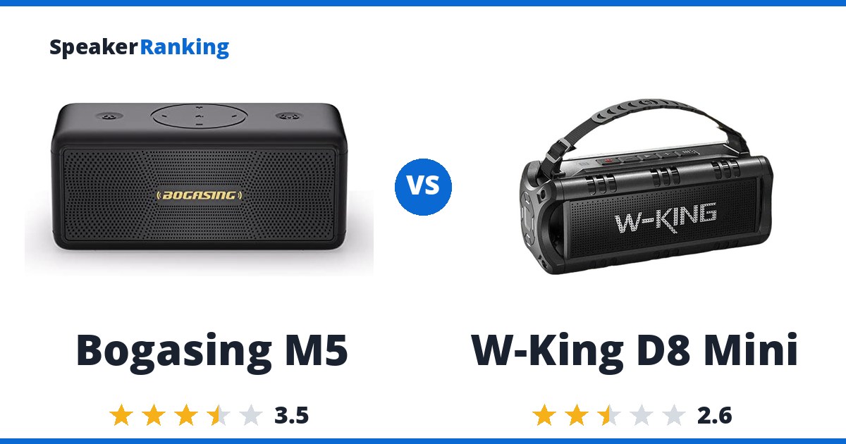 Bogasing M5 vs W-King D8 Mini