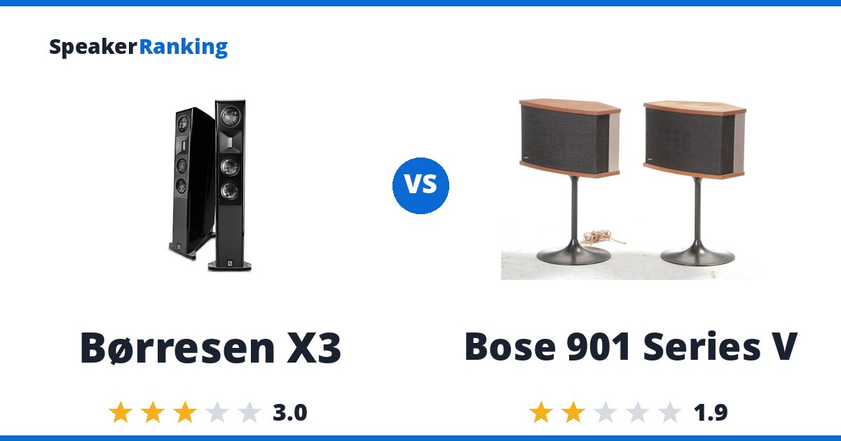 Børresen X3 vs Bose 901 Series V
