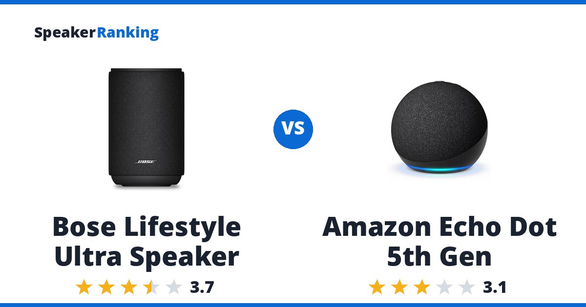 Bose Lifestyle Ultra Speaker vs Amazon Echo Dot 5th Gen