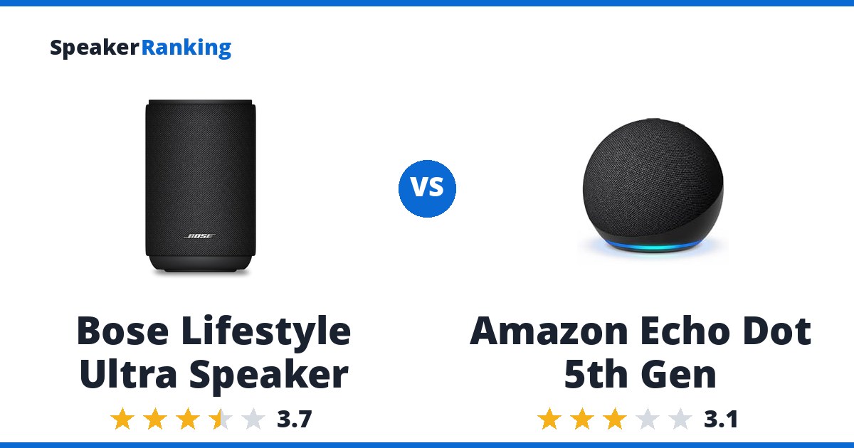 Bose Lifestyle Ultra Speaker vs Amazon Echo Dot 5th Gen