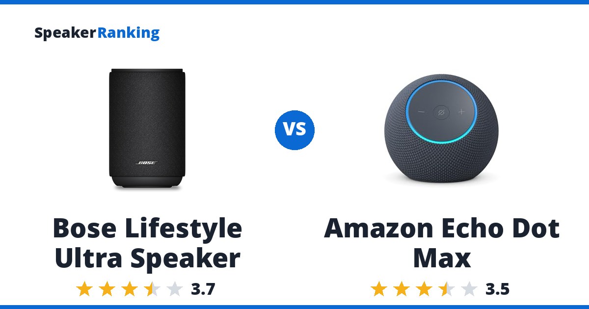 Bose Lifestyle Ultra Speaker vs Amazon Echo Dot Max