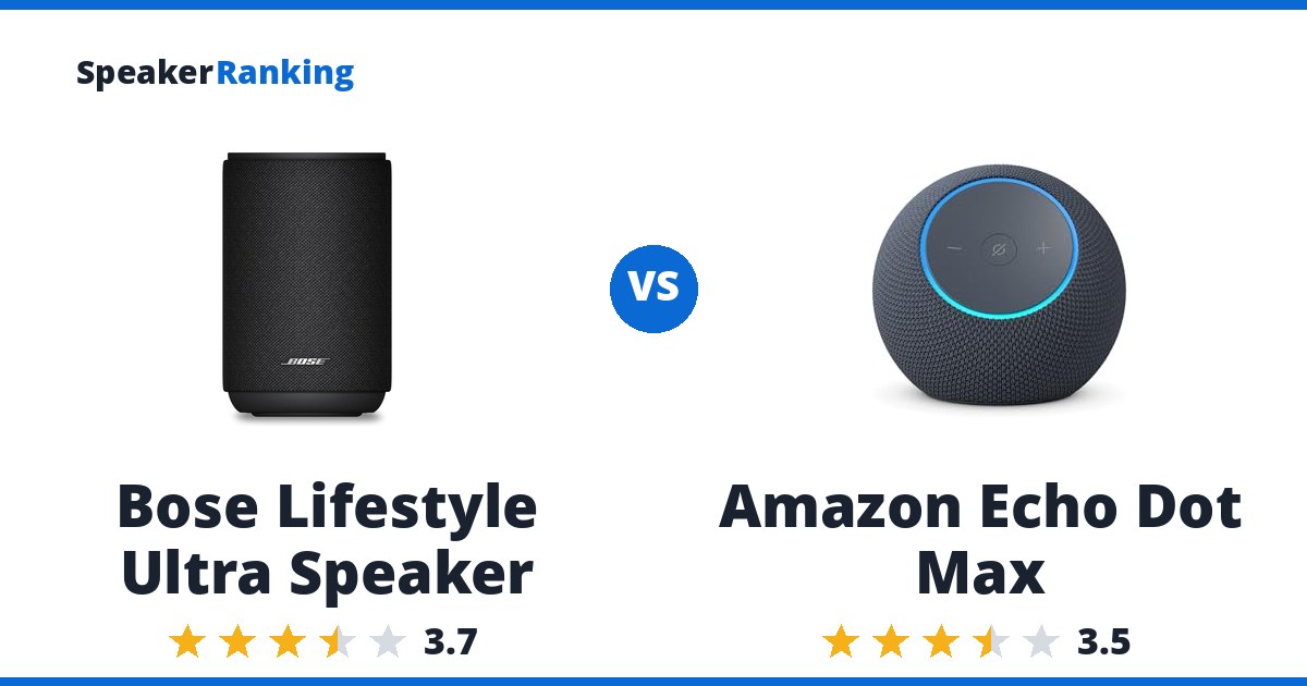 Bose Lifestyle Ultra Speaker vs Amazon Echo Dot Max