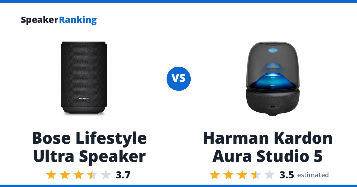 Bose Lifestyle Ultra Speaker vs Harman Kardon Aura Studio 5