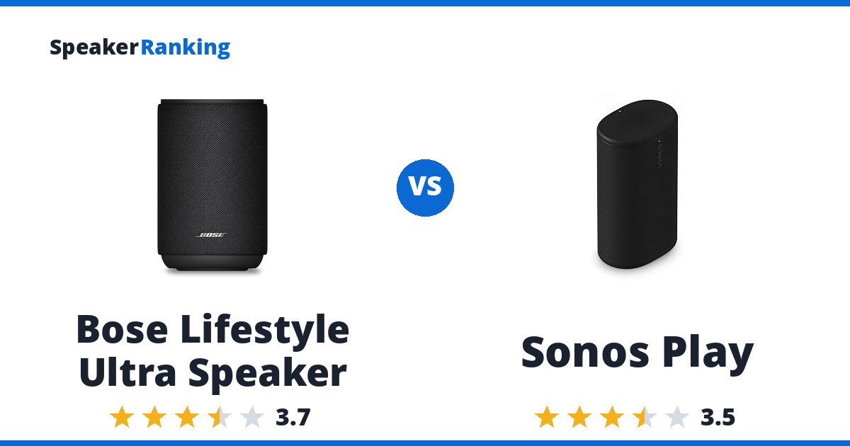 Bose Lifestyle Ultra Speaker vs Sonos Play