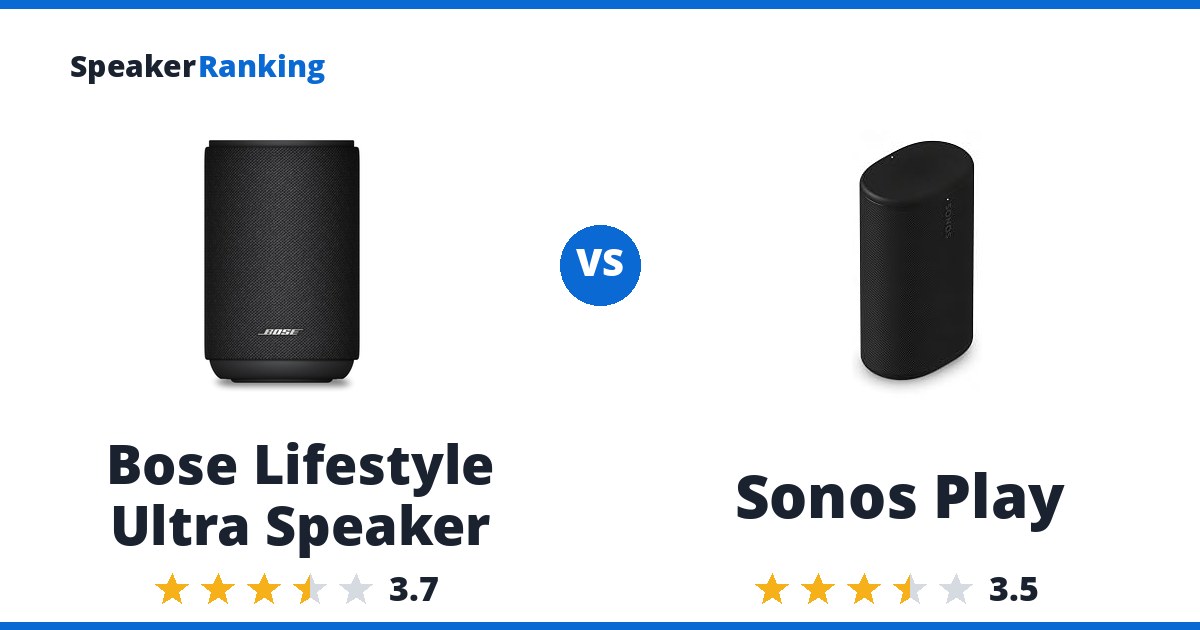 Bose Lifestyle Ultra Speaker vs Sonos Play
