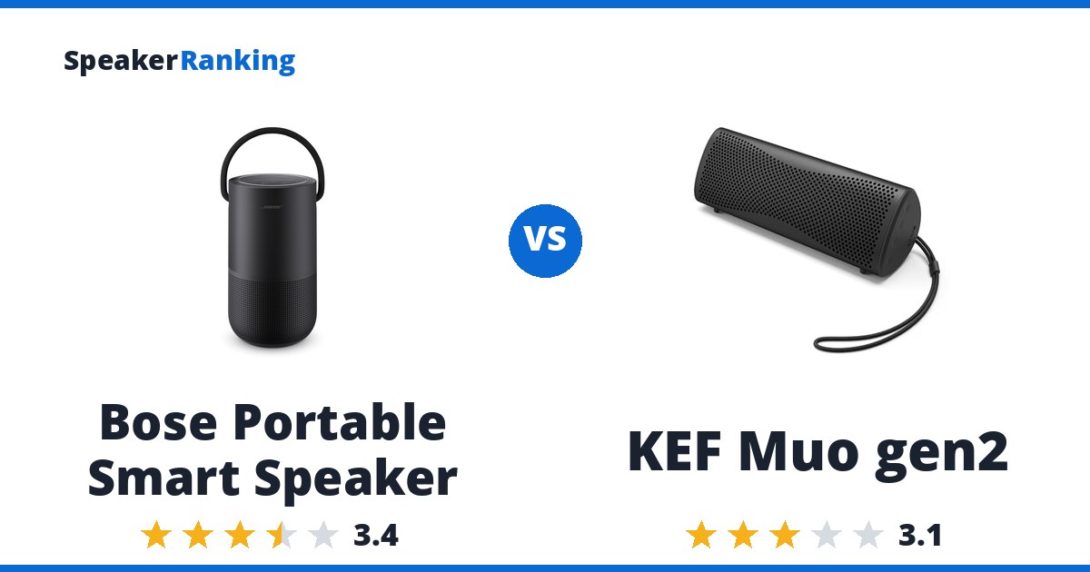 Bose Portable Smart Speaker vs KEF Muo gen2