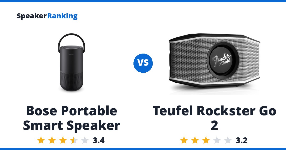 Bose Portable Smart Speaker vs Teufel Rockster Go 2