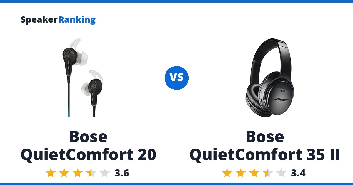 Bose QuietComfort 20 vs Bose QuietComfort 35 II