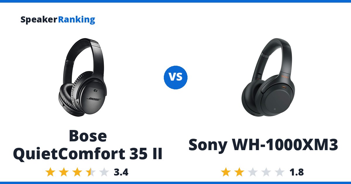 Bose QuietComfort 35 II vs Sony WH-1000XM3