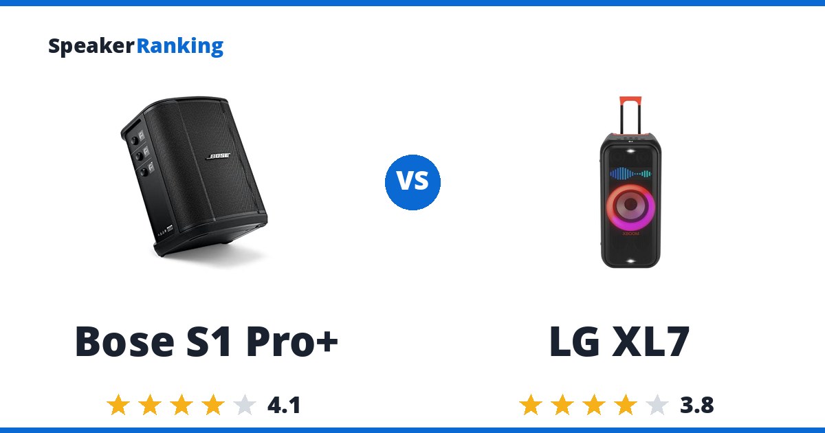 Bose S1 Pro+ vs LG XL7