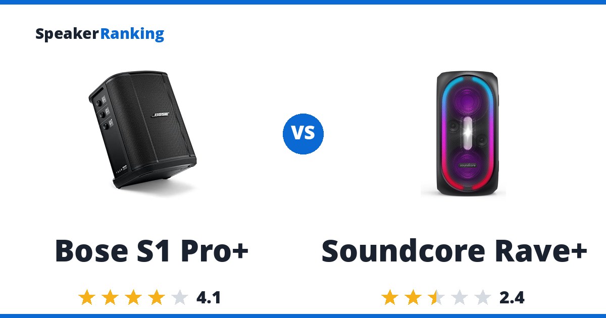 Bose S1 Pro+ vs Soundcore Rave+