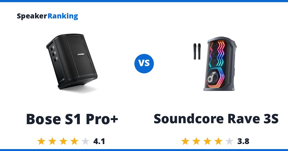 Bose S1 Pro+ vs Soundcore Rave 3S