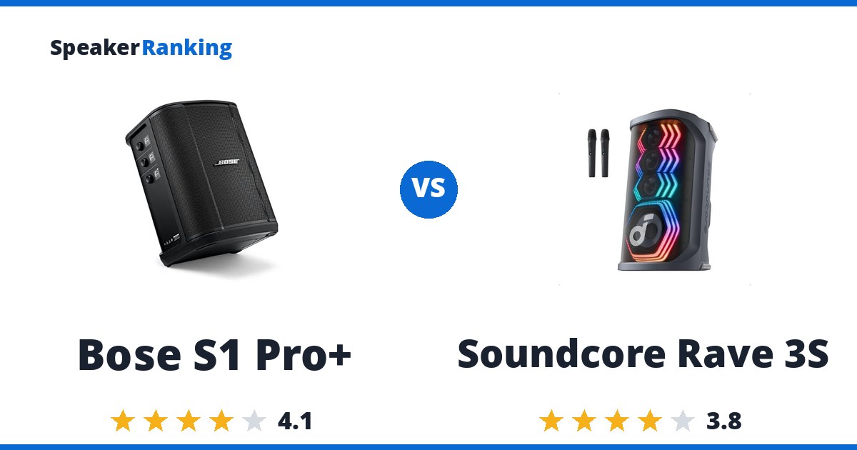 Bose S1 Pro+ vs Soundcore Rave 3S