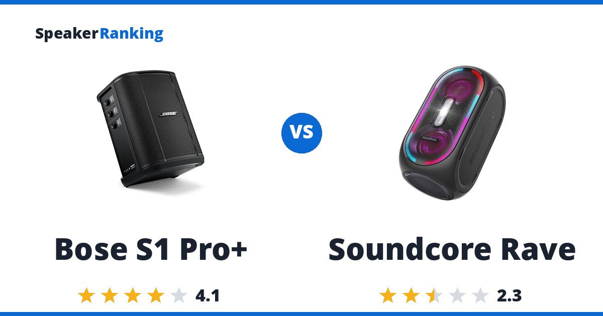 Bose S1 Pro+ vs Soundcore Rave