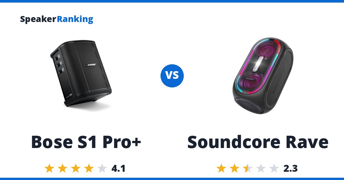 Bose S1 Pro+ vs Soundcore Rave