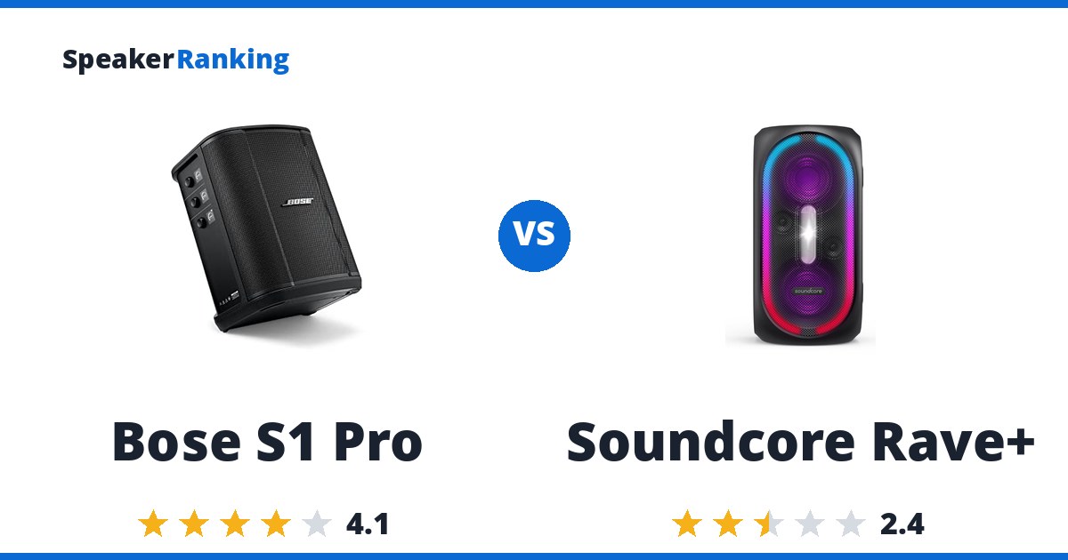 Bose S1 Pro vs Soundcore Rave+