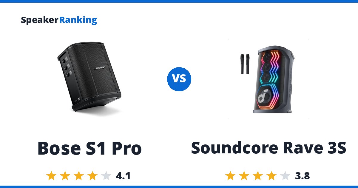 Bose S1 Pro vs Soundcore Rave 3S