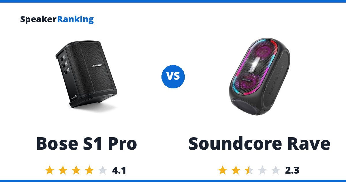 Bose S1 Pro vs Soundcore Rave