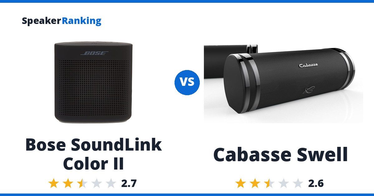 Bose SoundLink Color II vs Cabasse Swell