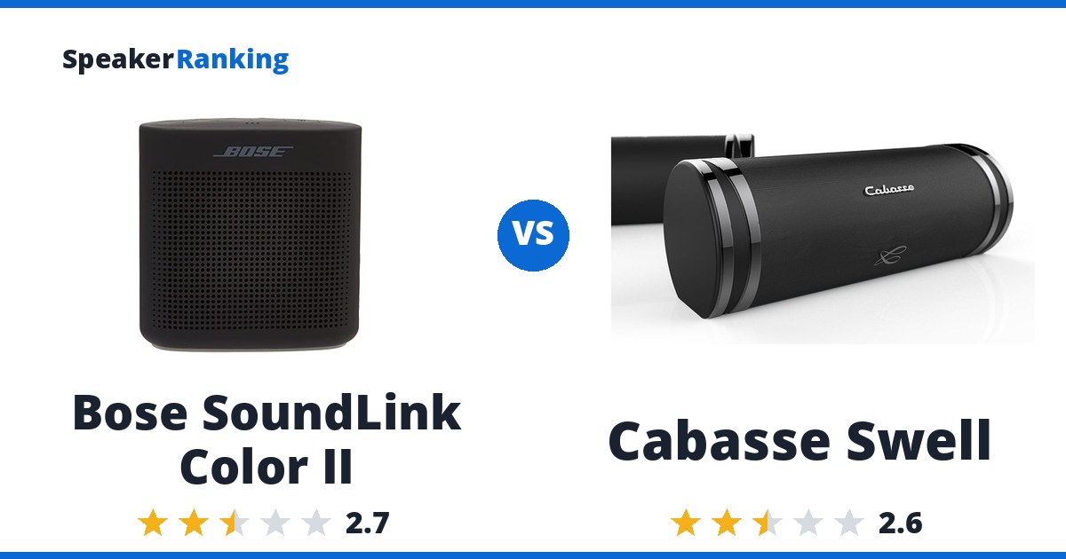 Bose SoundLink Color II vs Cabasse Swell