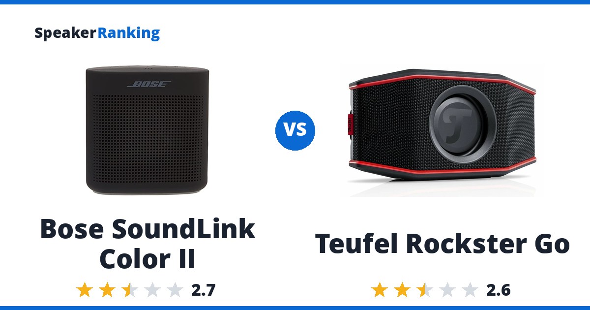 Bose SoundLink Color II vs Teufel Rockster Go