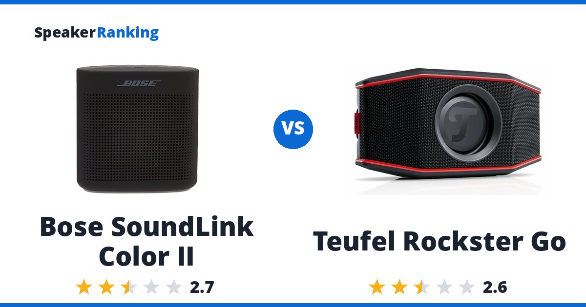 Bose SoundLink Color II vs Teufel Rockster Go