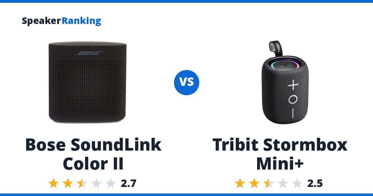 Bose SoundLink Color II vs Tribit Stormbox Mini+