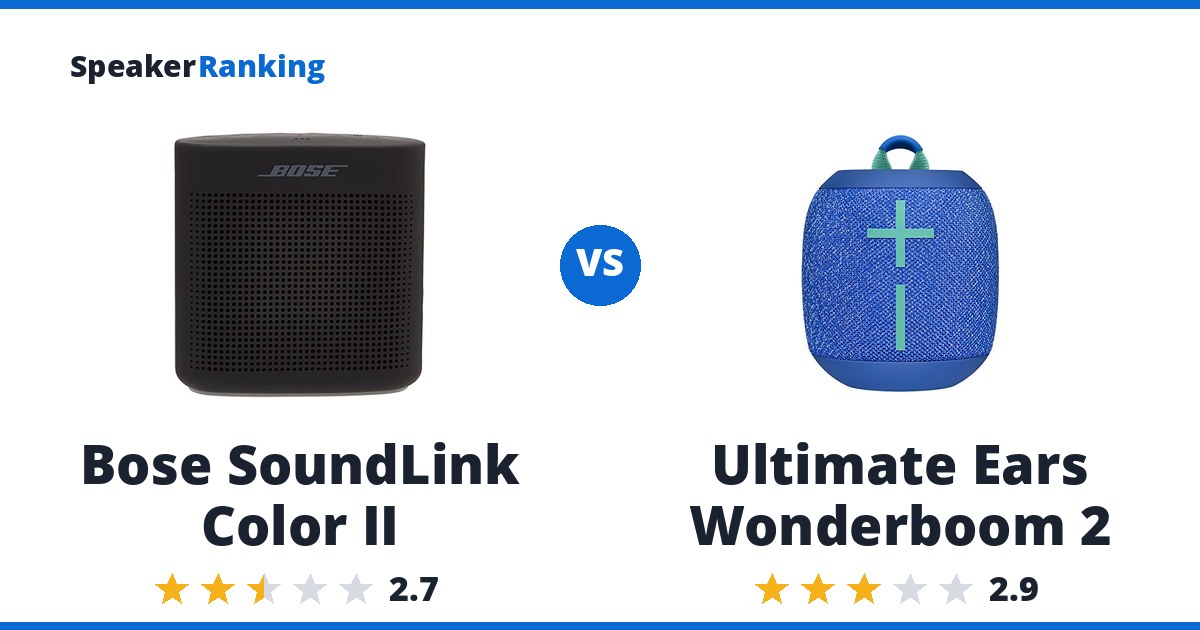 Bose SoundLink Color II vs Ultimate Ears Wonderboom 2