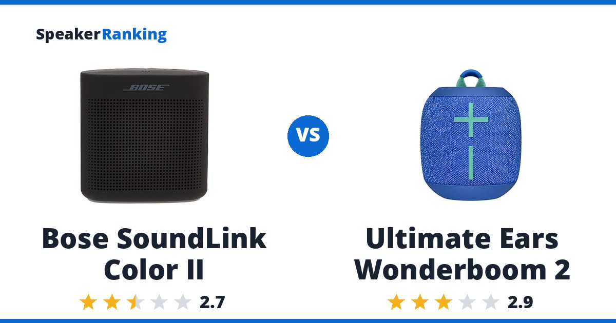 Bose SoundLink Color II vs Ultimate Ears Wonderboom 2