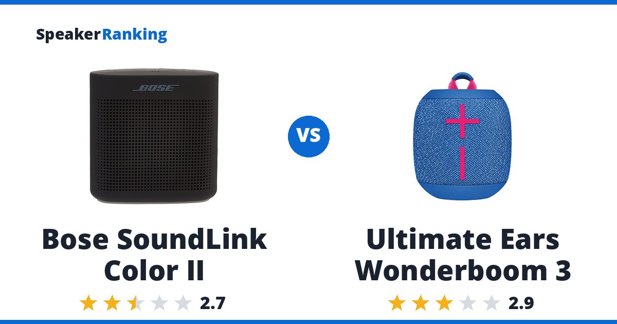 Bose SoundLink Color II vs Ultimate Ears Wonderboom 3