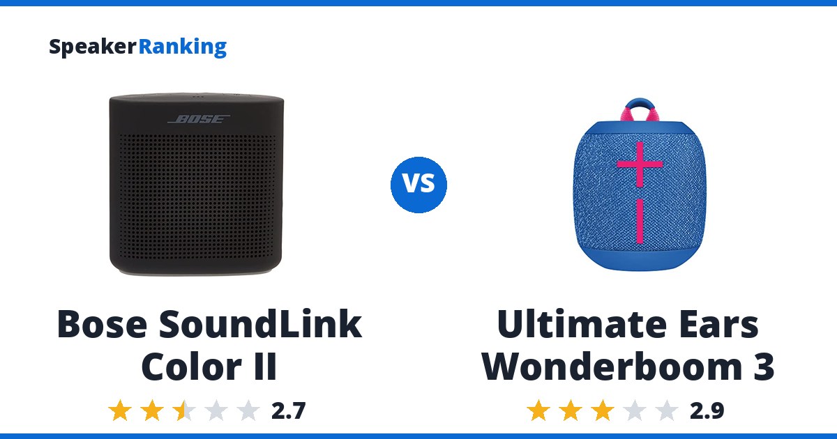 Bose SoundLink Color II vs Ultimate Ears Wonderboom 3