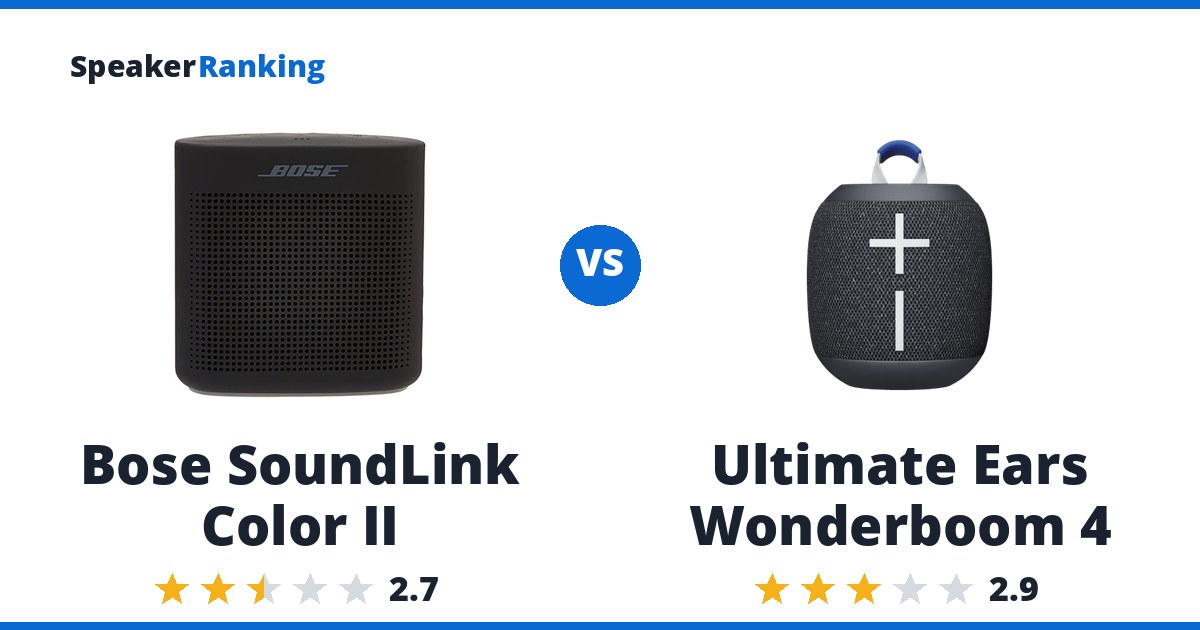 Bose SoundLink Color II vs Ultimate Ears Wonderboom 4