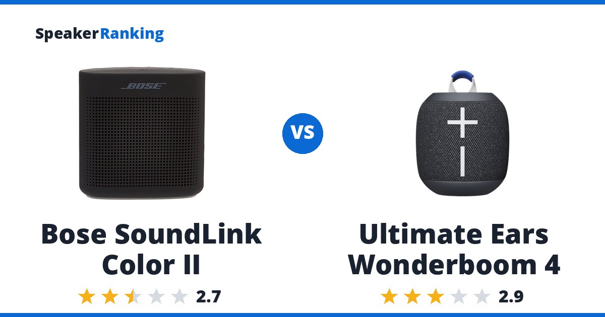 Bose SoundLink Color II vs Ultimate Ears Wonderboom 4
