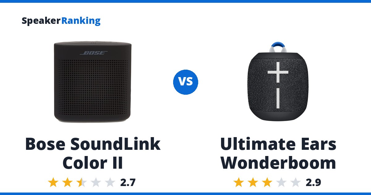 Bose SoundLink Color II vs Ultimate Ears Wonderboom