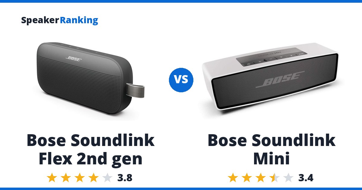 Bose Soundlink Flex 2nd gen vs Bose Soundlink Mini