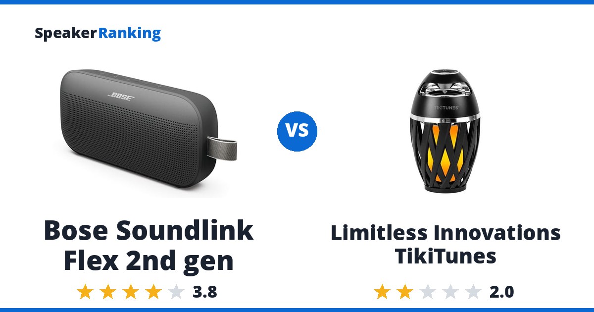 Bose Soundlink Flex 2nd gen vs Limitless Innovations TikiTunes