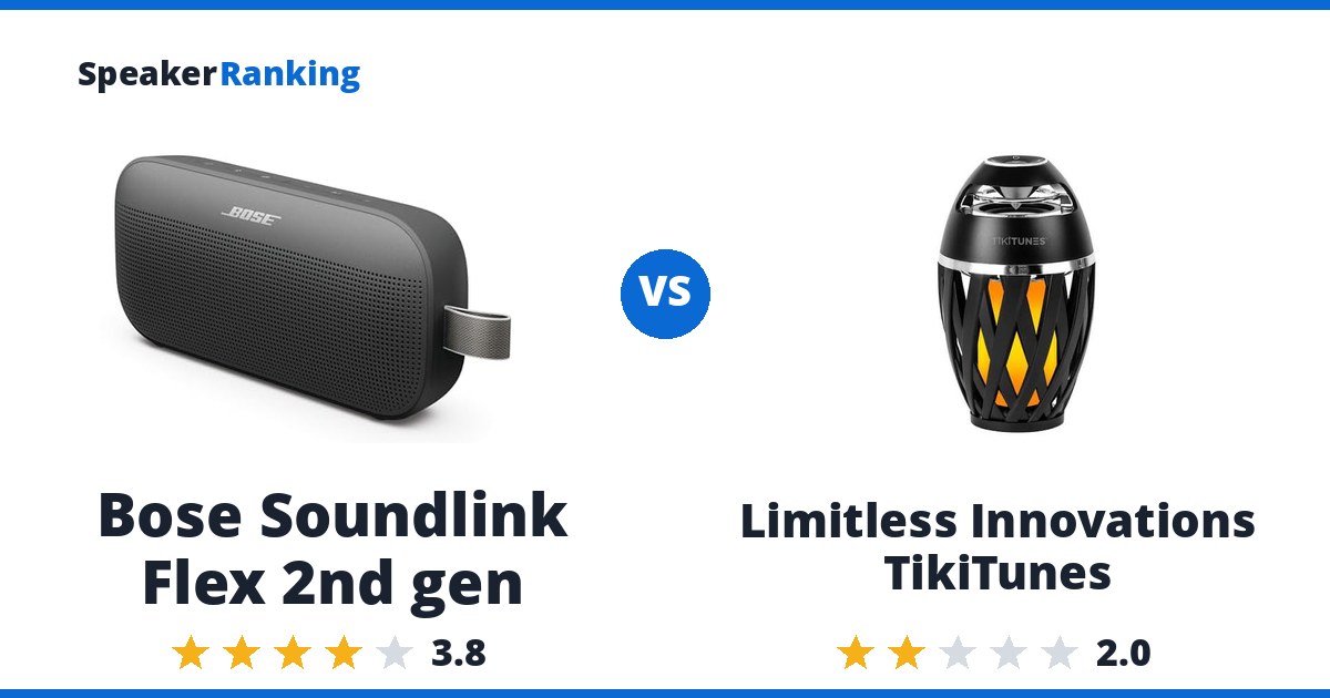 Bose Soundlink Flex 2nd gen vs Limitless Innovations TikiTunes