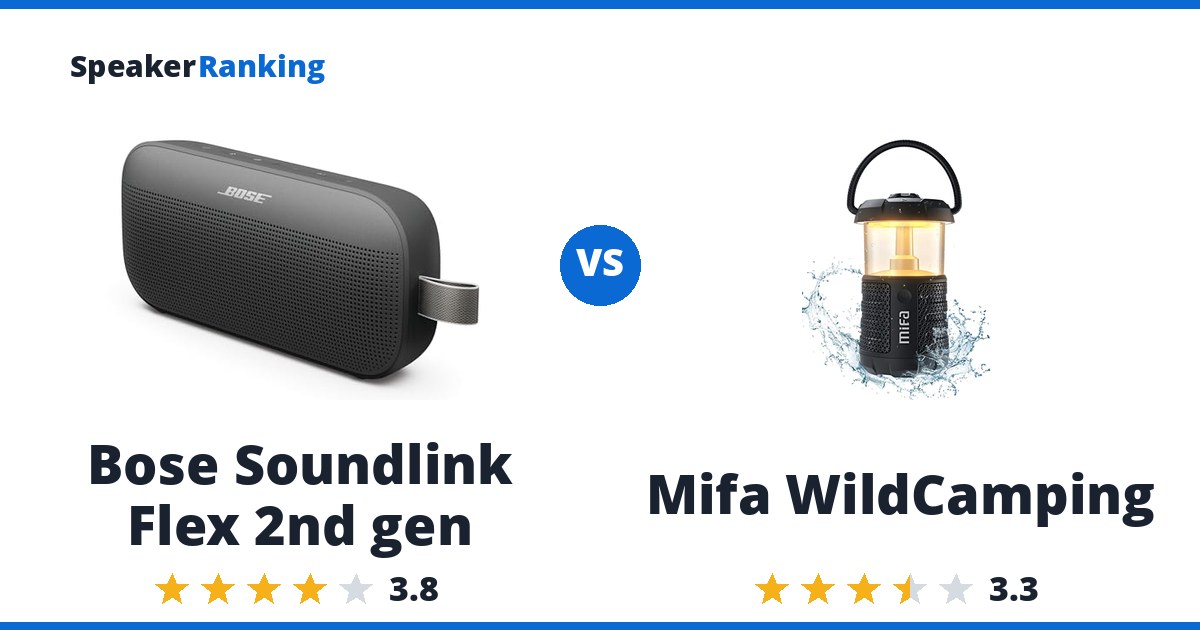 Bose Soundlink Flex 2nd gen vs Mifa WildCamping