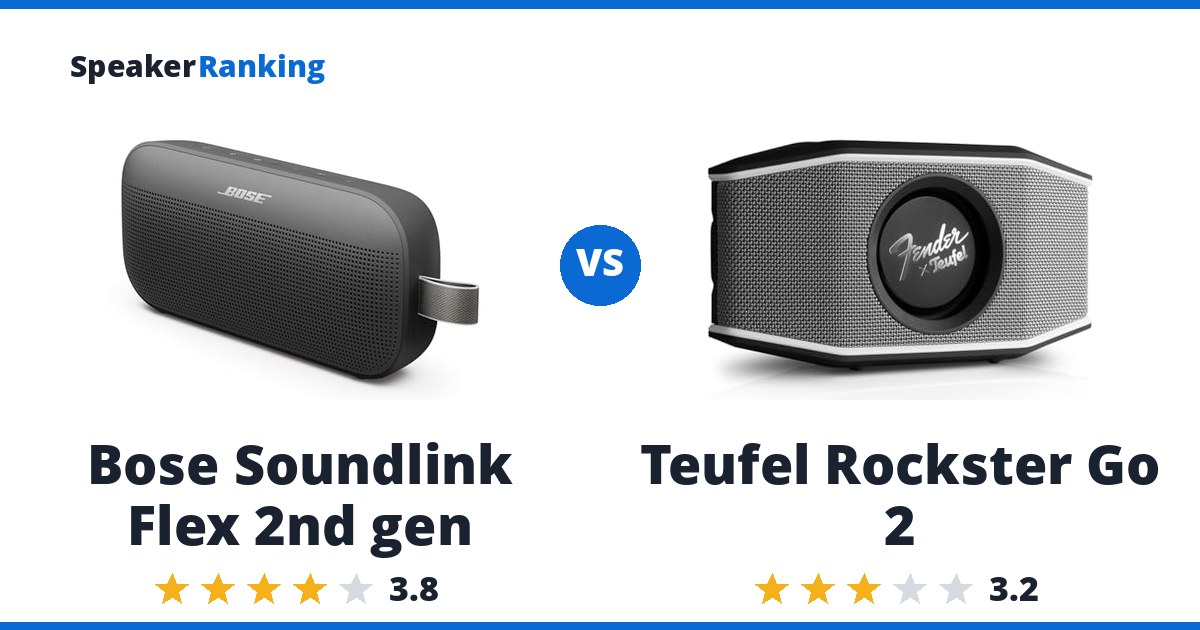 Bose Soundlink Flex 2nd gen vs Teufel Rockster Go 2
