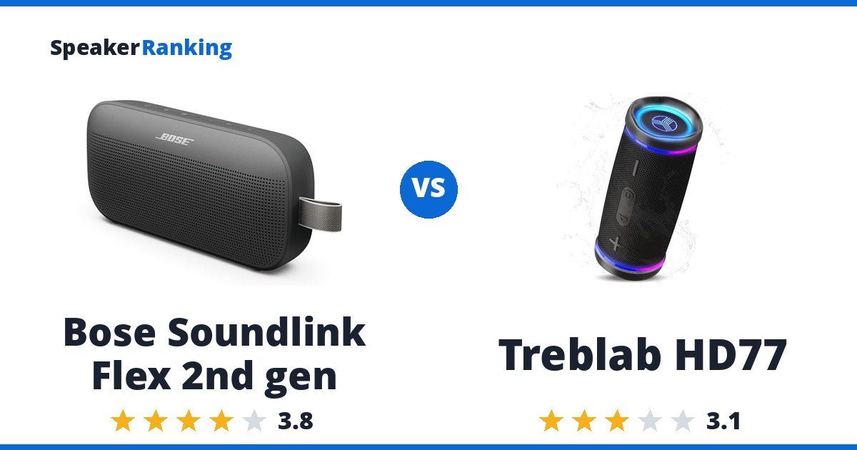 Bose Soundlink Flex 2nd gen vs Treblab HD77