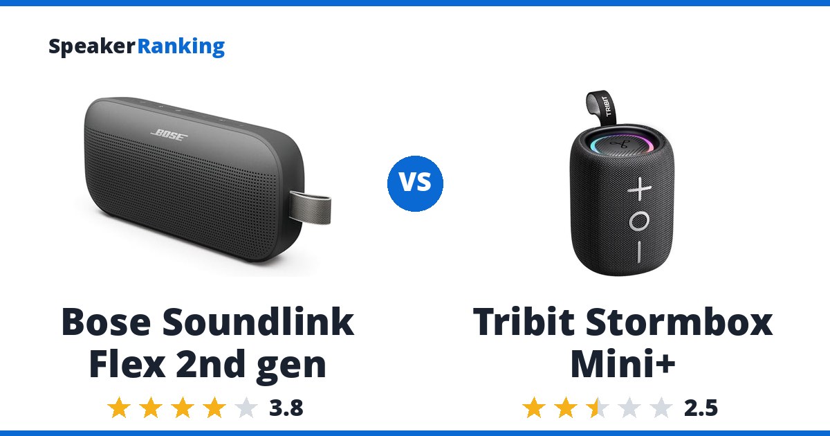 Bose Soundlink Flex 2nd gen vs Tribit Stormbox Mini+