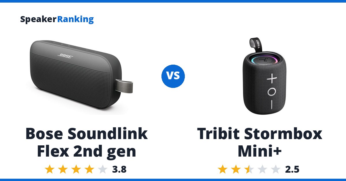 Bose Soundlink Flex 2nd gen vs Tribit Stormbox Mini+