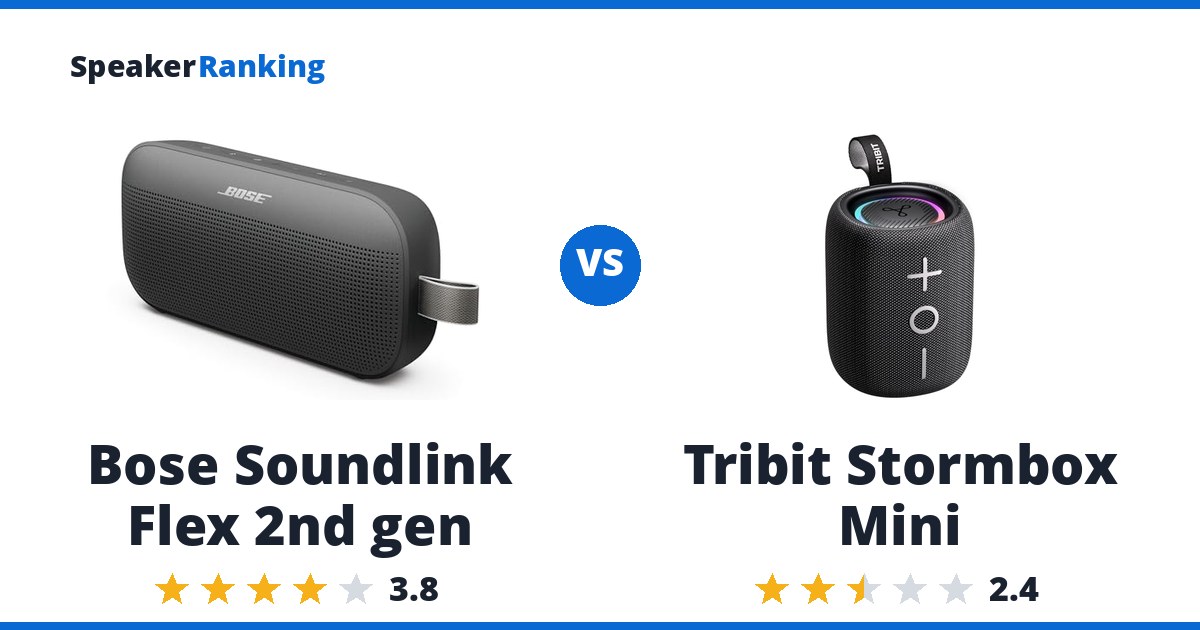 Bose Soundlink Flex 2nd gen vs Tribit Stormbox Mini