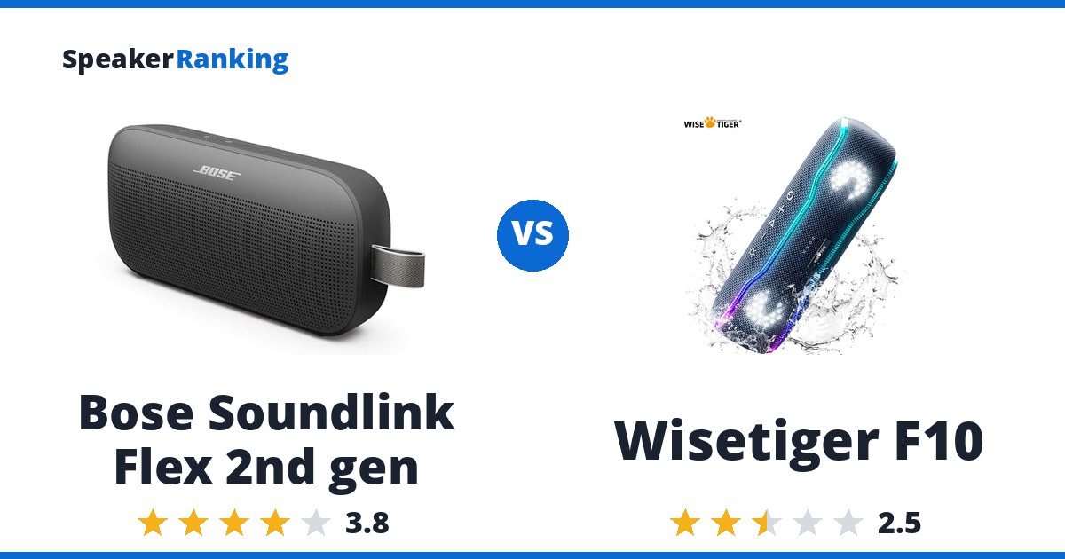 Bose Soundlink Flex 2nd gen vs Wisetiger F10