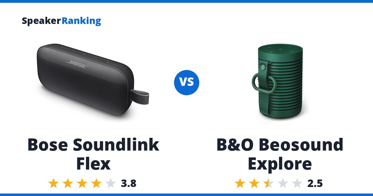 Bose Soundlink Flex vs B&O Beosound Explore