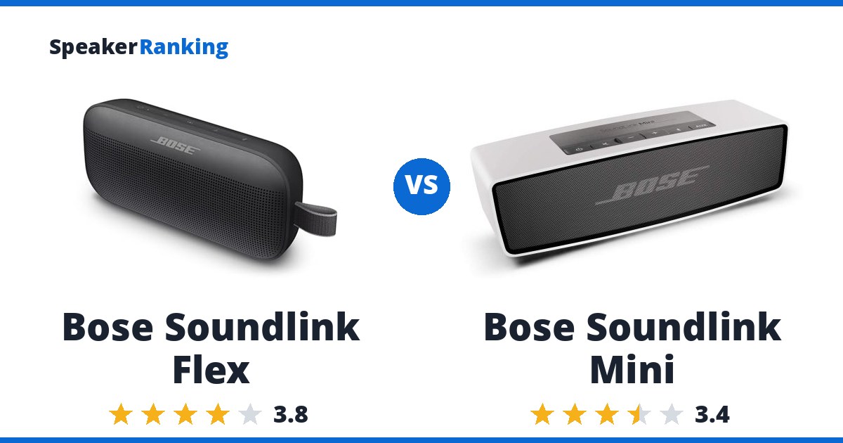 Bose Soundlink Flex vs Bose Soundlink Mini