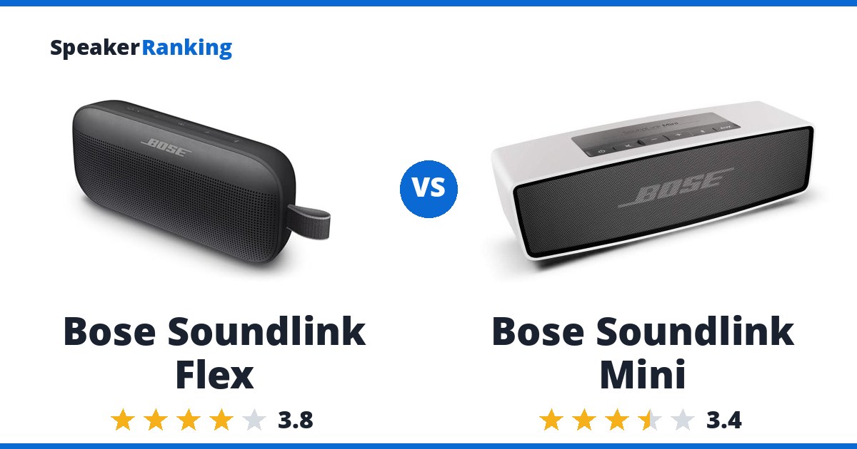 Bose Soundlink Flex vs Bose Soundlink Mini