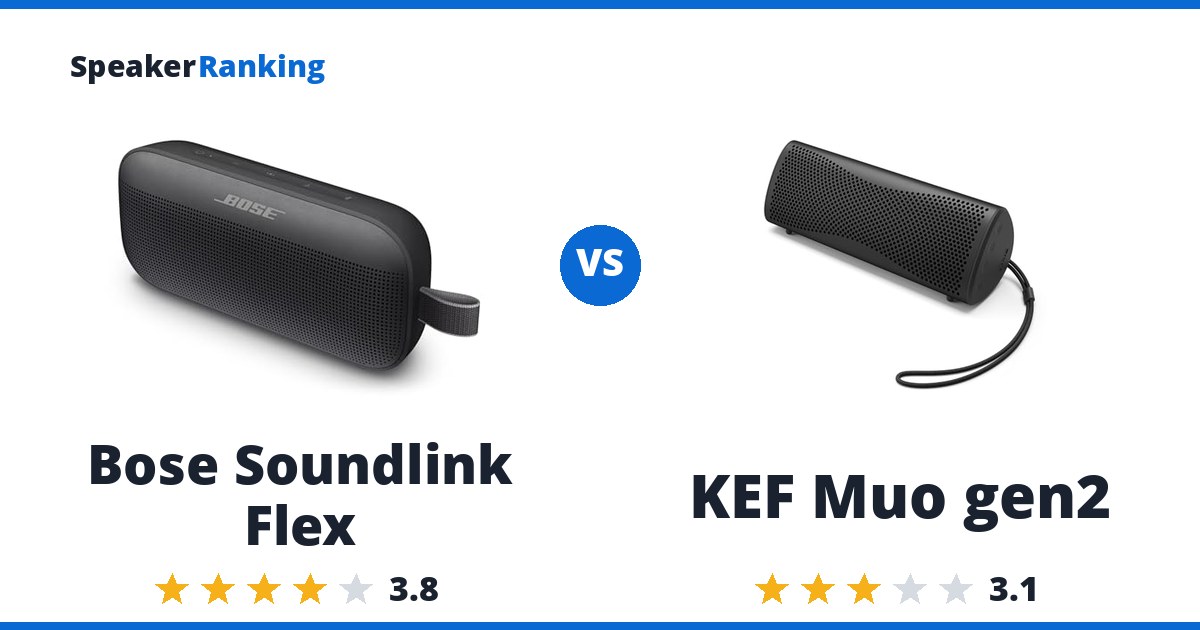Bose Soundlink Flex vs KEF Muo gen2