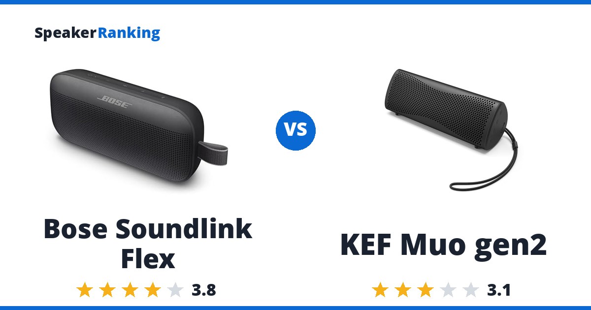 Bose Soundlink Flex vs KEF Muo gen2