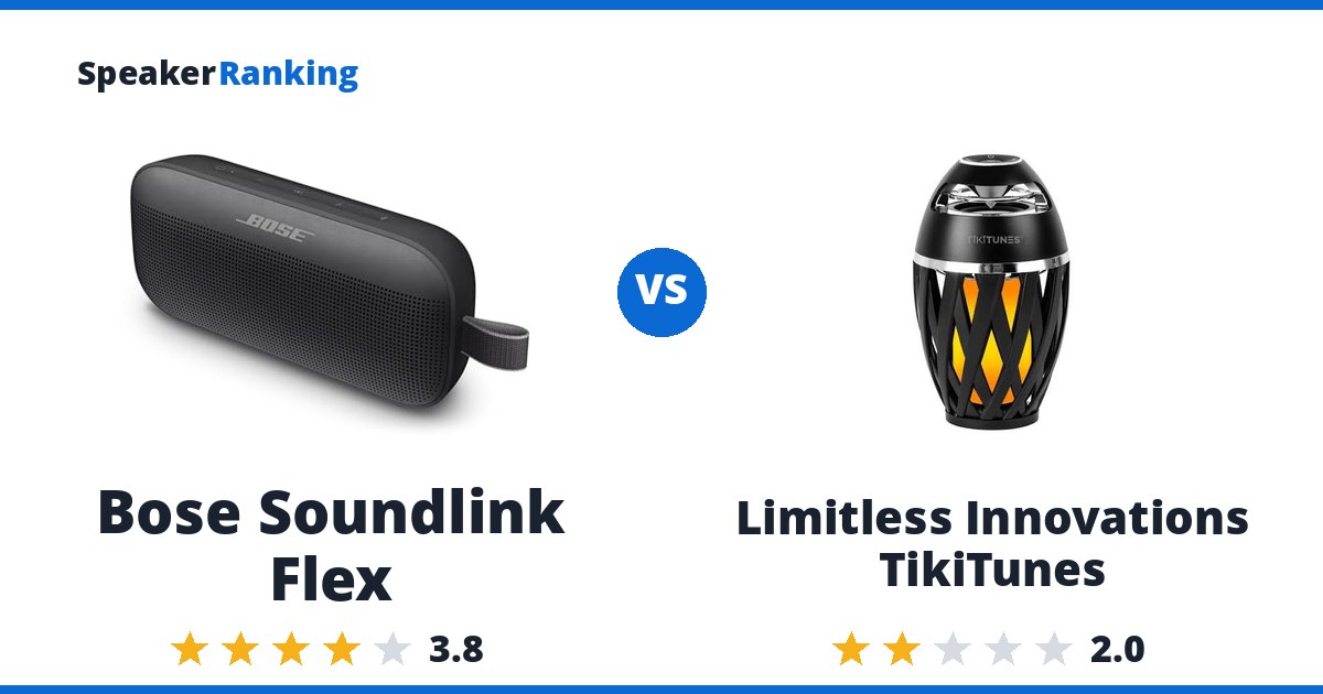 Bose Soundlink Flex vs Limitless Innovations TikiTunes